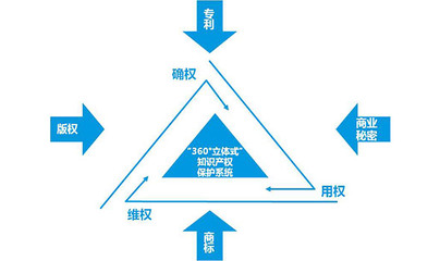 知識產(chǎn)權(quán)貫標(biāo) 內(nèi)容與實施要義