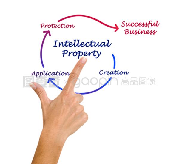 知識(shí)產(chǎn)權(quán) 創(chuàng)新時(shí)代的無(wú)形財(cái)富與守護(hù)之盾